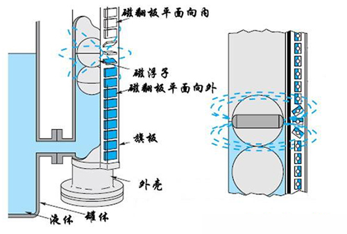 次氯酸鈉液位計(jì)工作原理圖
