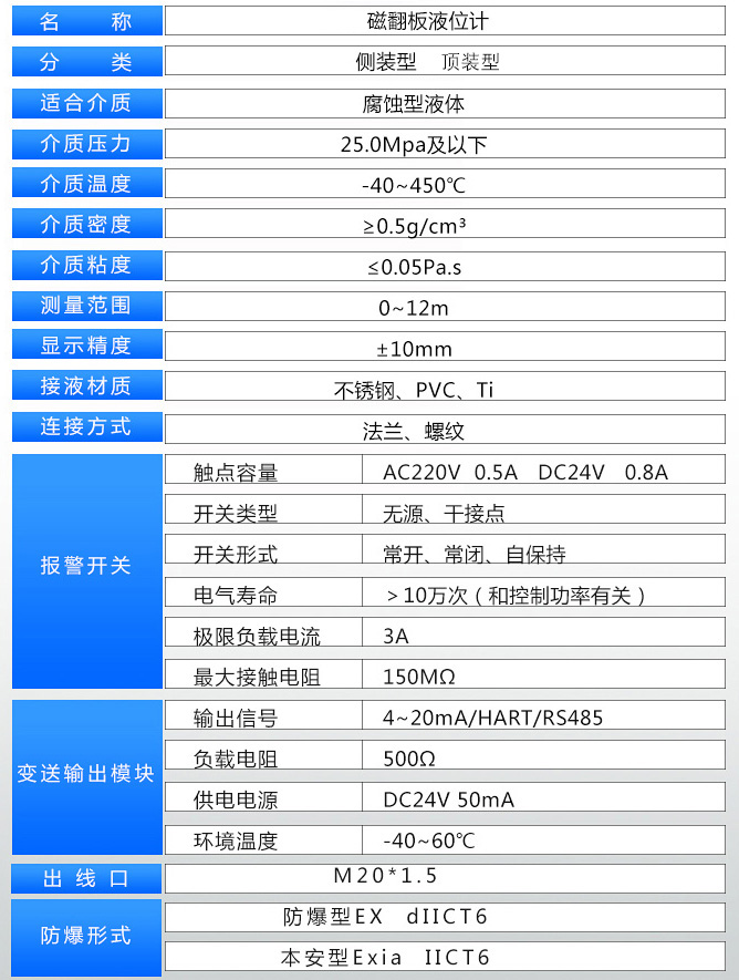 次氯酸鈉液位計(jì)技術(shù)參數(shù)表